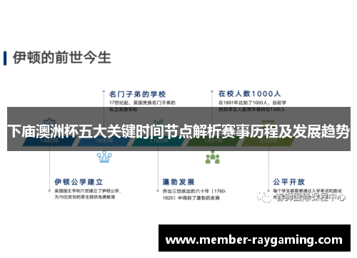 下庙澳洲杯五大关键时间节点解析赛事历程及发展趋势